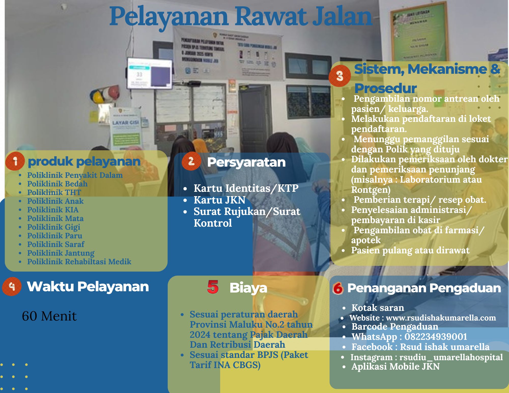 Bagan Alur Rawat Jalan
